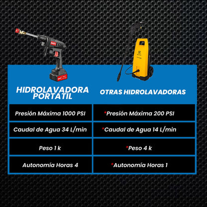 HIDROLAVADORA PROFESIONAL INALAMBRICA | LAVA TODO EN MINUTOS!!